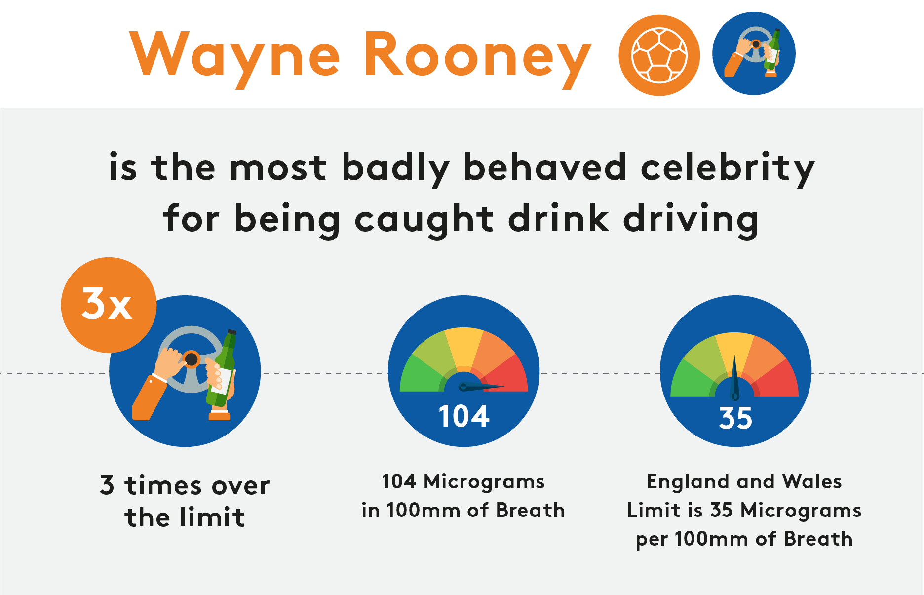 Celebrities Driving Offences